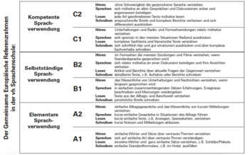 Bild: Der Gemeinsame Europäische Referenzrahmen